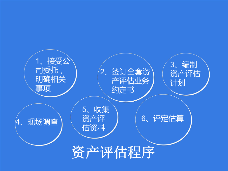 工廠資產(chǎn)評估案例解析 資產(chǎn)評估服務(wù)的實際應(yīng)用