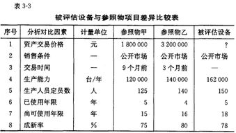 資產(chǎn)評估服務 機器設備評估的理論與實踐