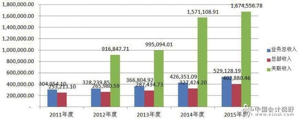 中聯(lián)資產(chǎn)評估集團 專業(yè)資產(chǎn)評估服務的卓越引領者