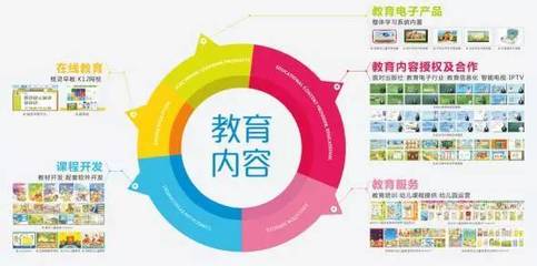 科技賦能教育服務(wù) 一周金融動(dòng)態(tài)與未來(lái)展望