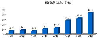 以競(jìng)爭(zhēng)與創(chuàng)新為翼，打造國(guó)內(nèi)貿(mào)易代理新中化