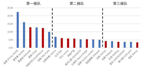 中寵股份深度報(bào)告 國(guó)內(nèi)多元化寵糧品牌運(yùn)營(yíng)頭部玩家，內(nèi)修外練深挖市場(chǎng)