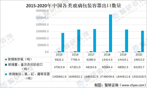 2020年中國(guó)玻璃包裝容器行業(yè)產(chǎn)量與貿(mào)易分析 代理與分銷視角