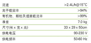 Rios 3實(shí)驗(yàn)室用反滲透純水系統(tǒng)與國(guó)內(nèi)貿(mào)易代理的深度融合前景